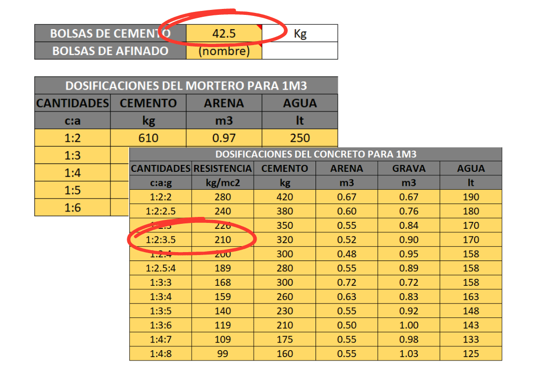 Plantilla Excel: Calculo de materiales de Construcción